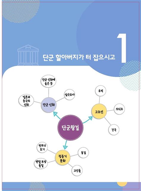 알라딘 미리보기 Ebs 창의체험 탐구생활 10권 한국사를 알고 싶다