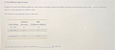 Solved 2. The different types of data Suppose you have the | Chegg.com