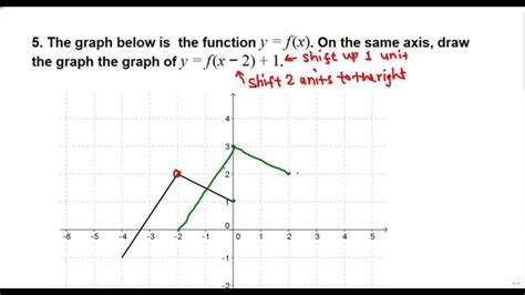 Transformation Of Graph College Algebra Youtube