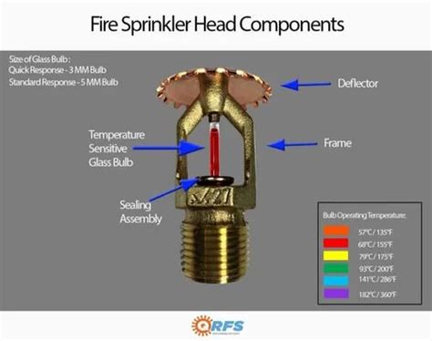 HD Sidewall Stainless Steel Fire Wet Sprinkler At Rs 225 Piece