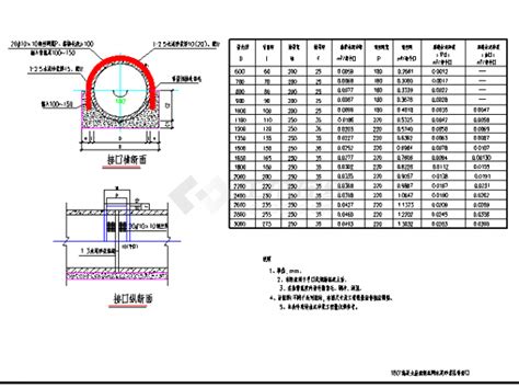 φ1000、φ1250圆形砖砌雨污水检查井其他水处理工艺土木在线