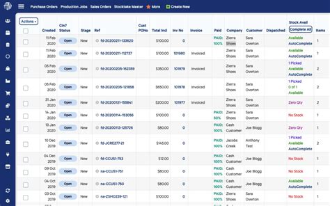 Best Cloud Based Inventory Management Software In The Ecomm