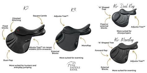 Albion K2 K3 K4 Saddles Finding The Perfect Fit For Your Ride