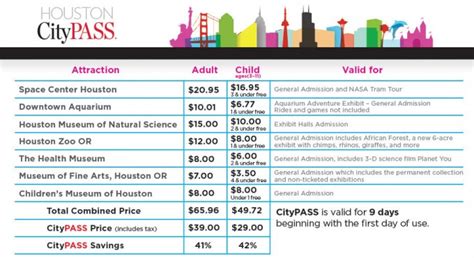 Citypass Houston Is It Worth It Test