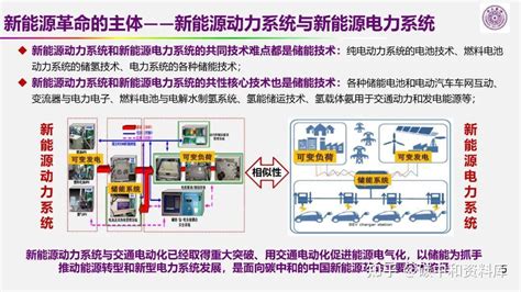 欧阳明高院士ppt：以储能为核心的新能源革命技术路径探索 知乎