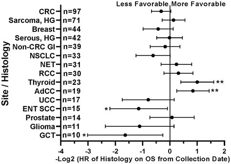 Identification Of Biomarkers Of Immune Checkpoint Blockade Efficacy In Recurrent Or Refractory