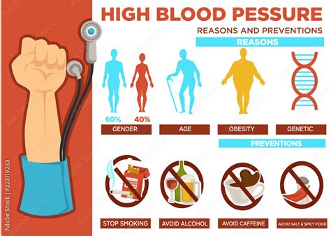 High blood pressure reasons and prevention poster vector Stock Vector ...