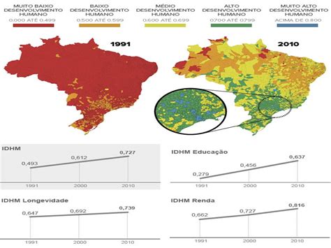 Geografia Ensinar E Aprender Idh O Que é E Situação Do Brasil E Sc