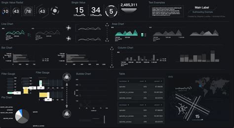 Dashboards Beta Examples Hub Splunk Atelier Yuwaciaojp