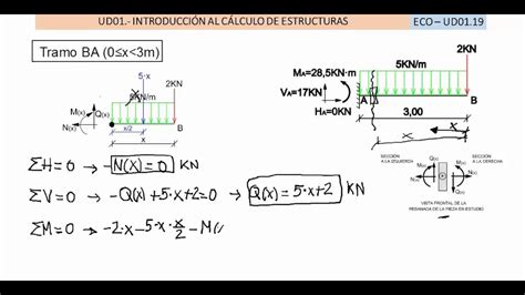 Calculo De Viga