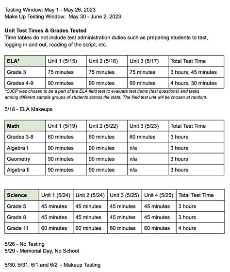 How To Check Your Njsla Scores 2024 Dates Vikki Michell