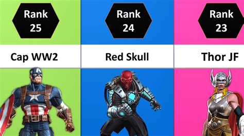 Mcoc Worst Champions Top 25 Characters That Needed A Buff In 2022 Marvel Contest Of