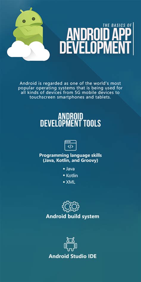 Android Tutorial: Learn the Basics of Android App Development Services ...