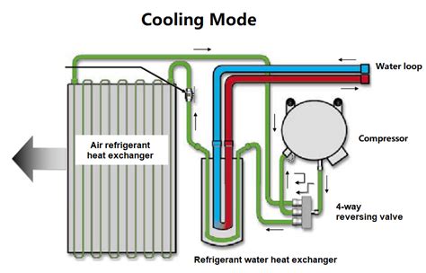 Water Source Heat Pump R410A R32 R290 Inverter Compressor