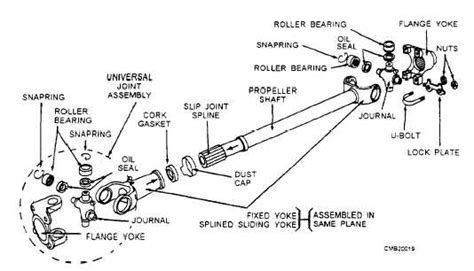 driveshaft problems breakdown troubleshooting installation