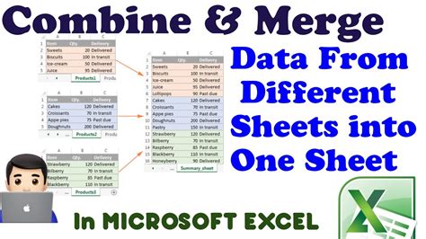 How To Consolidate Merge Combine Data From Multiple Worksheets Into