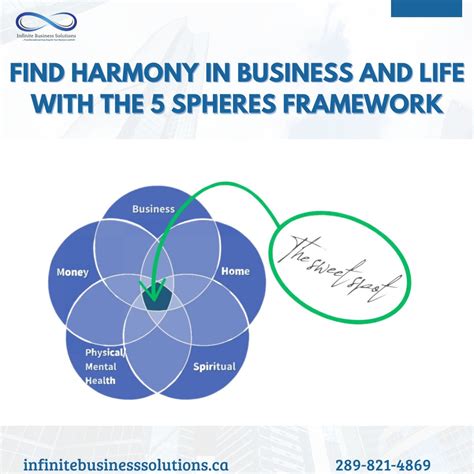 Jeff Walters on LinkedIn: #holisticgrowth #5spheresframework