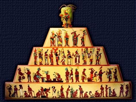 Como Era A Sociedade Maia - Civilização Maia