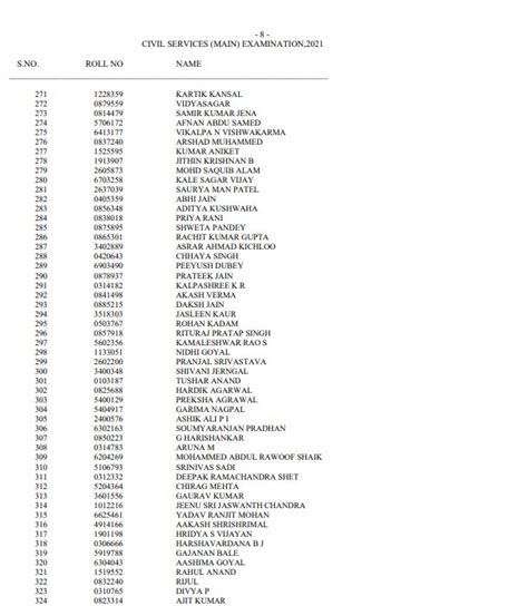 Upsc Civil Services 2021 Final Result Declared Shruti