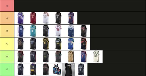 Every Nba City Edition Jersey In 2023 2024 Ranked By How Cool They Are