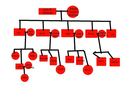 Bigger Extended Family Tree by loaturtle00 on DeviantArt