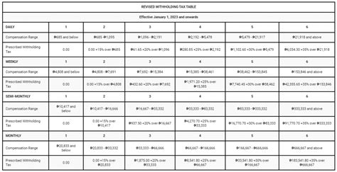 2023 Tax Computation Worksheet – Printable PDF Template