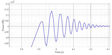 Output Power of the Wind Turbine | Download Scientific Diagram