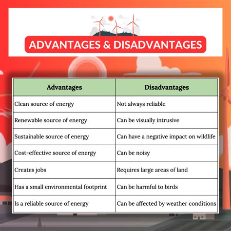 Advantages Of Wind Energy Swincorp Energy