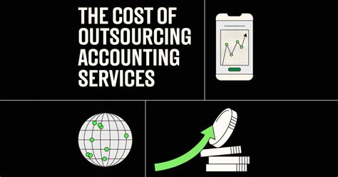 How Much Does It Cost To Outsource Accounting From The Us The Cfo Club