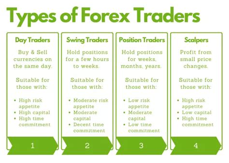 Types Of Forex Traders Which One Is Best For Me