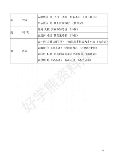 【中考语文】初中文言文实词，虚词整理 知乎