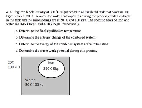 Solved A Kg Iron Block Initially At C Is Quenched Chegg