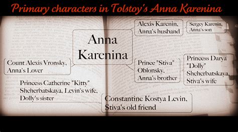 Leo Tolstoy: “Anna Karenina” | Prolific Living