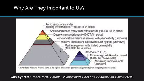 Gas Hydrates | PPT