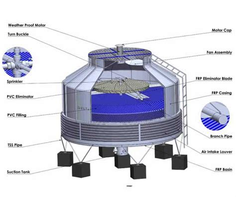 FRP Cooling Towers Round FRP Cooling Tower Manufacturer Delhi India