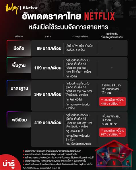 Netflix ราคา MarcosStephan