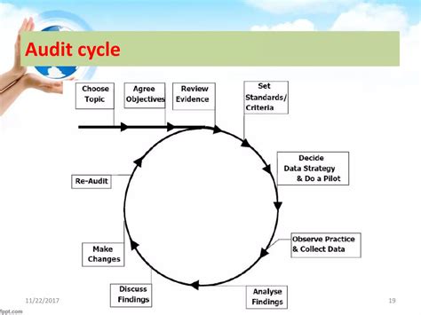 Clinical Governance PPT