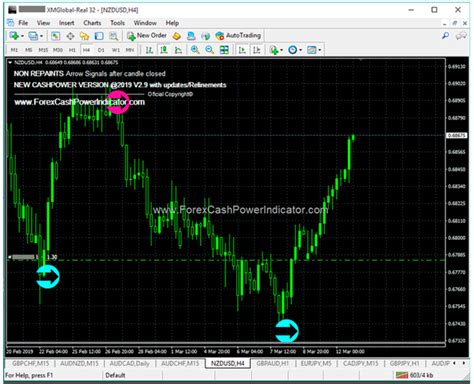 Download Mt5 For Deriv Elevating Your Trading Journey