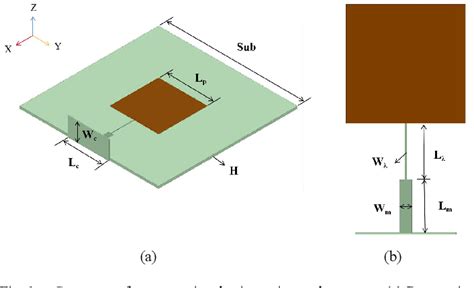 Figure 1 From Reverse Design Of A Dual Band Microstrip Patch Antenna Based On Binary Particle