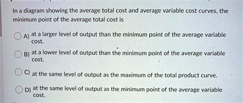 Solved In A Diagram Showing The Average Total Cost And Average