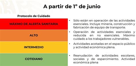 Así Funciona El Semáforo De Regreso A Nueva Normalidad Tras