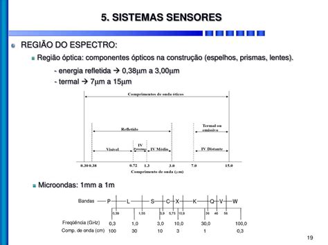 Ppt Introdu O Princ Pios F Sicos De Sensoriamento Remoto