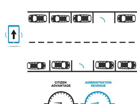 Smart Parking Systems example