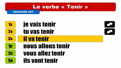 French Verb Conjugation Tenir Futur Proche Youtube