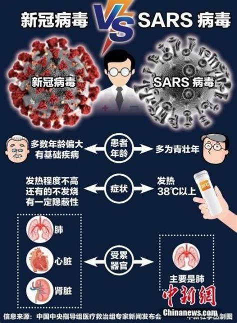 新型冠状病毒会“永不消失”吗平安好医生