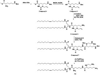 Effect Of The Array Of Amines On The Transfection Efficiency Of