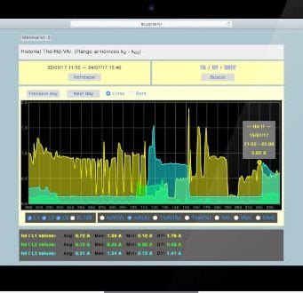 Analizadores De Redes Archivos Instrumentacionhoy