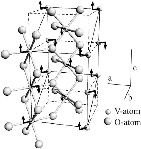 Figure 1 From Orbital Assisted Metal Insulator Transition In Vo2 Semantic Scholar