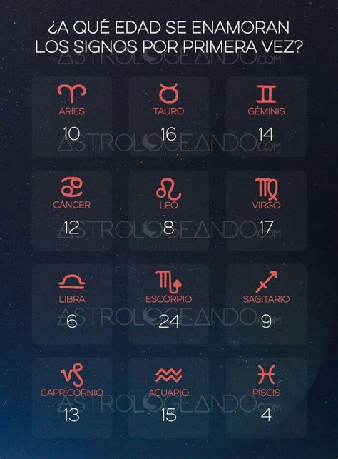 Pin De Valentina Clavijo En Como Eres Según Tu Signo Signos Signos