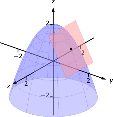 137 Tangent Lines Normal Lines And Tangent Planes‣ Chapter 13